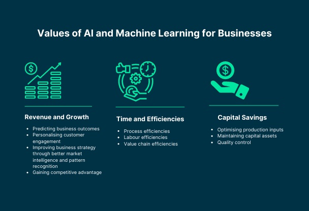 ai tools for business
